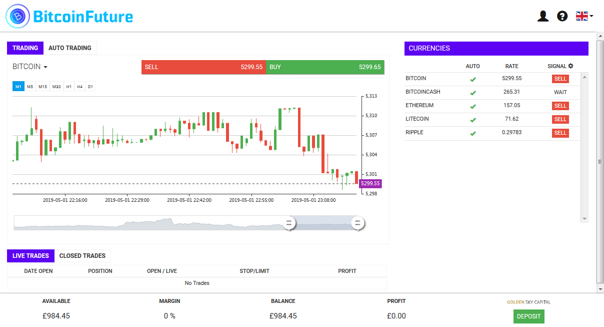 How to make money on bitcoin futures